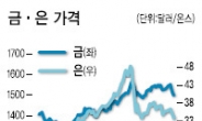 금값 1500弗 붕괴…저가 매수 찬스?