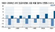 지구촌 중산층이 사라지고 있다