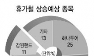 휴가철 사고 싶은 종목 ‘하나투어’