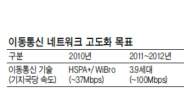 2020년 달라지는 미래 인터넷 생활은…5GB파일 5초내 다운…3D영화 끊김없이 즐겨