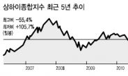 “中증시 안갯속…한국 IT株 유망”