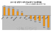 <상반기 글로벌 주식시장 성적표> 美 등 선진증시 상대적 강세, 브릭스는 러 빼고 울상