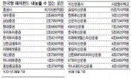 여의도 헤지펀드 바람이 분다