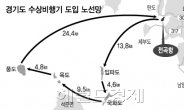 전곡항에 수상비행기 위그선 뜬다