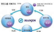 <3세 경영인 그들은 누구인가>한진그룹 후계 구도는