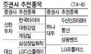 <증권사 추천 종목>실적 개선 기대…건설·방산株 주목