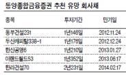 <헤경 FX- 은행 잡는 채권들>기업금융서 소매금융 영업 전환…두산캐피탈 채권 고정수익 확실