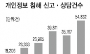 “내 동영상이 유튜브에?”…차분히 캡처부터 하라