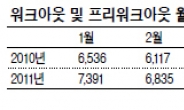 서민금융 지원책 ‘발등의 불’