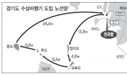 경기도 미래형 항공해양레저산업 도전장