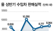 수입차 사상 첫 年판매 ‘10만대’ 가시권