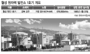 “전력난때문에”…노후原電 결국 수명연장?