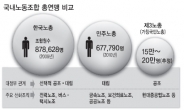 나흘새 100곳 신청…제3노총 탄력