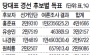 4명의 신임 최고위원 성적표 살펴보면…