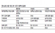 與, 불쑥 내지르는 ‘左클릭’ 없다