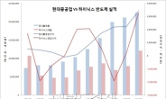 <머니스토리> 현대중공업도 포기한 하이닉스의 딜레마