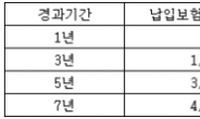 이순재가 추천하는 노인 필수 보험!