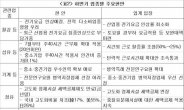 하반기산업 기상도 기계ㆍ반도체 맑음,자동차ㆍ건설 구름, 철강 흐림