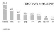 미래에셋, 최고 ‘미다스의 손’…HMC·SK·신영 順 뒤이어