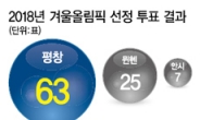 환희·감격…그 눈물로 우린 하나가 되다