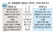 1981년 정주영 ‘바덴바덴의 기적’…2011년 이건희 ‘더반의 드라마’