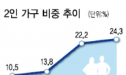 2인가구가 ‘삶의 코드’를 바꾸다