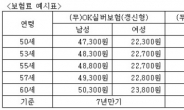 이순재가 추천하는 노인 필수 보험!