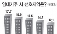 하반기 강남권·경기남부 전세난 재연 조짐