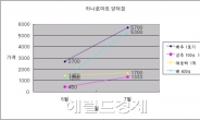 물가는 오르는데…방법이 없다