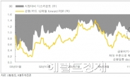 <머니스토리> 금융주를 피해야하는 이유