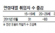 수치는 장밋빛…고용불균형은 심화