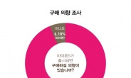 스마트폰 사용자 93%, 