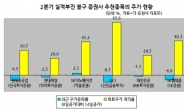 오를 때까지 매수 추천?…‘우격다짐’ 증권사 리포트 백태