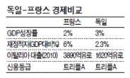 재정위기 도미노…이번엔 佛로 옮겨붙나