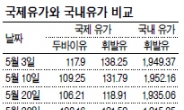 정유-주유소-정부…기름값 ‘네탓공방’…삼자대면 이라도?