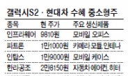 대형株 부담된다면…유망 중소형株 담아볼까