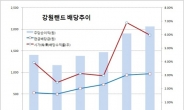 <줌인 리더스>은행보다 나은 강원랜드