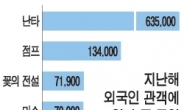 누적 공연 2만회 돌파, ‘난타’의 무한진화