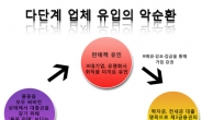 송파署, 대대적인 ‘거마대학생’ 뿌리뽑기 나서