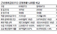 한때 庶子서 이젠 ‘귀한 장손’…근로장려세제의 화려한 부활