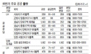 착한가격 공공분양·임대 ‘봇물’