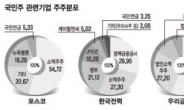 국민공모주 논란 가열…증시만 멍든다?