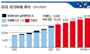 민주-공화 대선앞둔 정치셈법 제각각…멀고 먼 ‘빅딜’