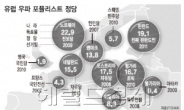 극우주의 활개…‘열린 유럽’닫히나