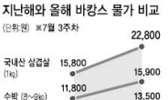 삼겹살은 야채없이…수박 대신 참외로