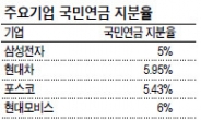 ‘슈퍼甲’ 국민연금 이젠 회장님들과 맞짱?