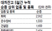 외국인 공매도 공격…내 자문형 랩 괜찮나