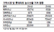 <중부지방 물폭탄>작황부진·물류대란…식탁물가 ‘초비상’