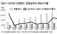 “평창올림픽 통해 글로벌레저기업 도약”