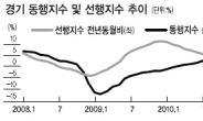 수출·내수 모두 살린 자동차의 힘!